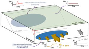 nhess-20-1485-2020-f04-thumb