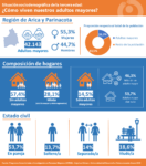 Infografía Casen Arica y Parinacota (1)