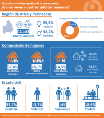 Infografía Casen Arica y Parinacota (1)