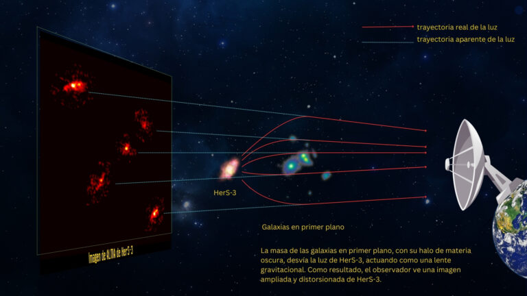 20250916-Cox-et-al.-ALMA-image-infographic-ESP-768x432