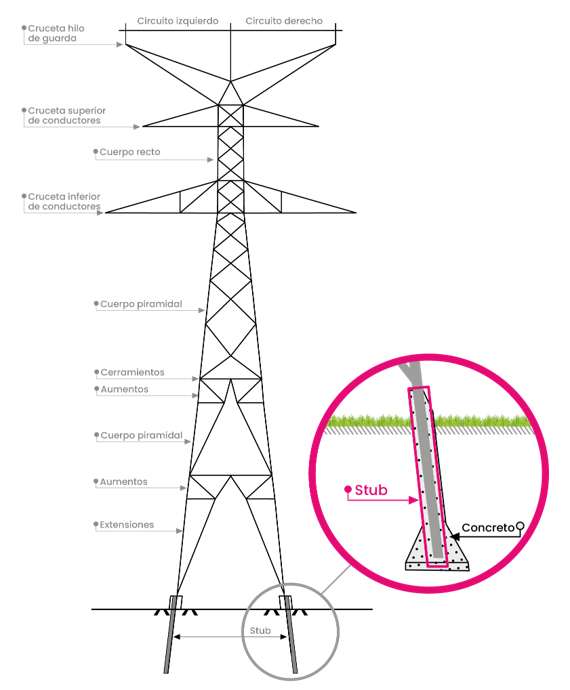 Infografía STUBS-compressed